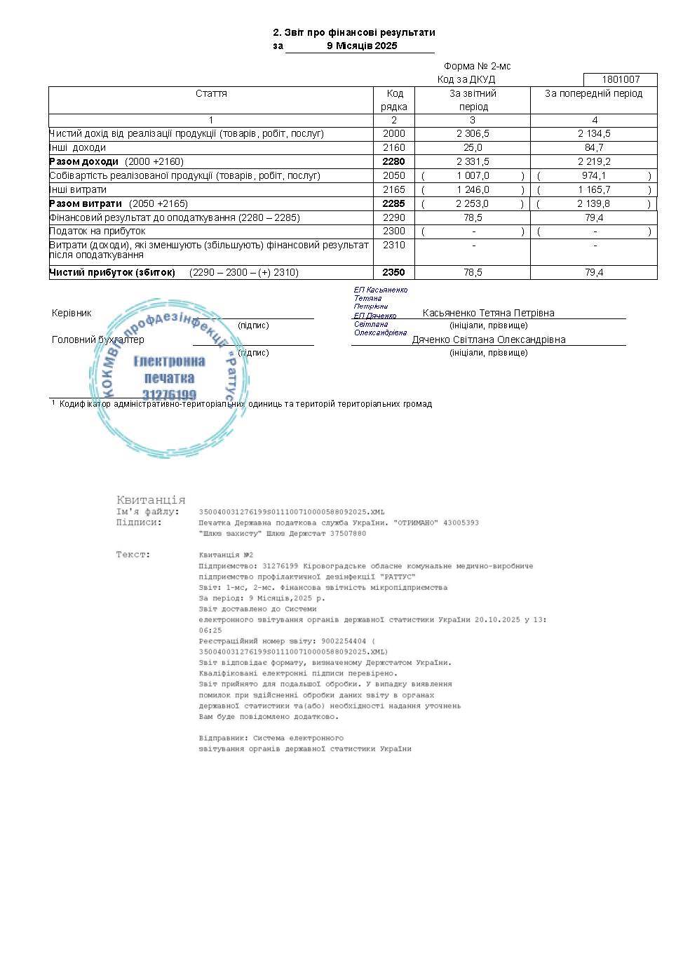Звіт 2025 рік 9 місяців 2 сторінка Раттус